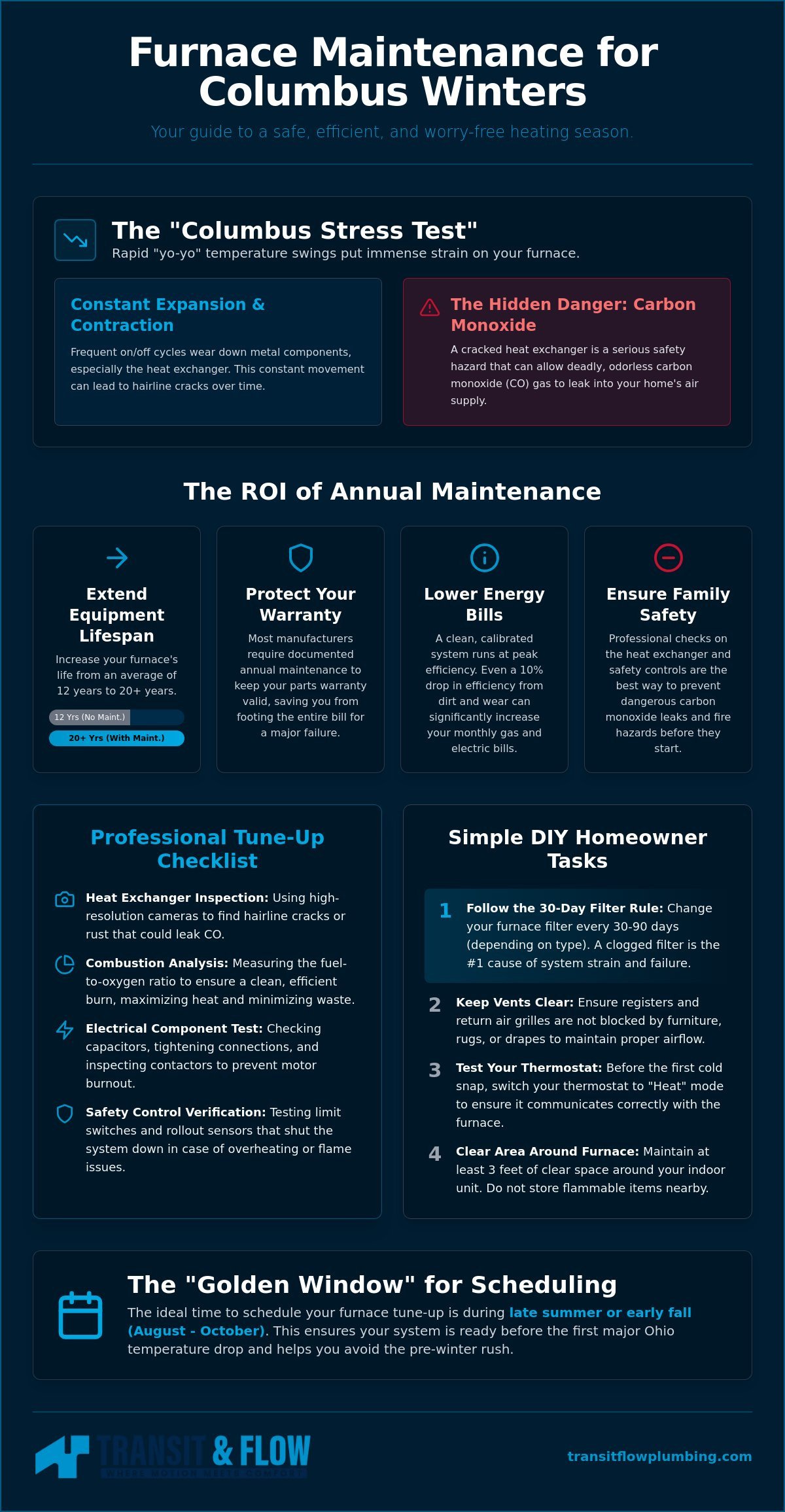 Annual Furnace Maintenance In Columbus Oh: The Ultimate Pre-Winter Checklist 1 Annual Furnace Maintenance In Columbus Oh: The Ultimate Pre-Winter Checklist