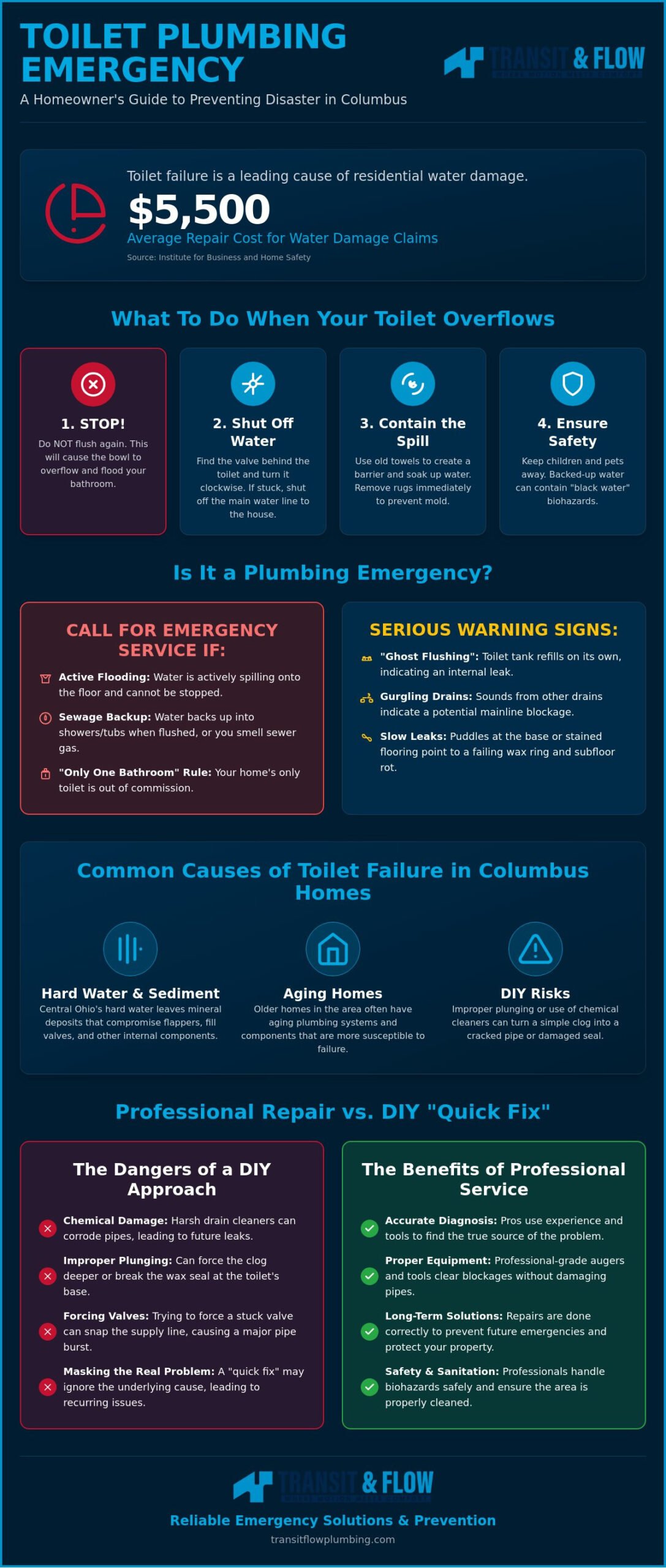 Emergency Toilet Repair In Columbus: Fast, Reliable Help When You Need It Most 1 Emergency Toilet Repair In Columbus: Fast, Reliable Help When You Need It Most